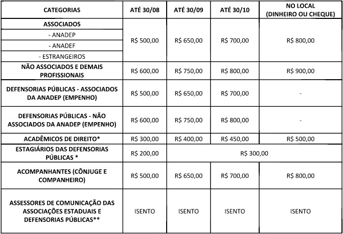 Valores